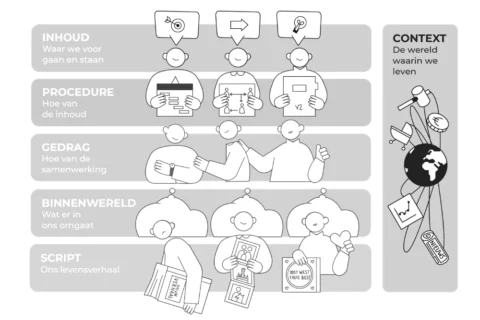 Interactielaag Context