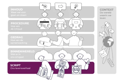 Interactielaag Script